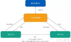 如何有效使用TokenPocket最新版本实现数字资产管理