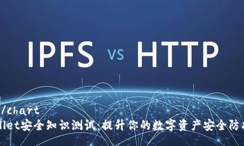 chart/chart
TPWallet安全知识测试:提升你的数字资产安全防护能力