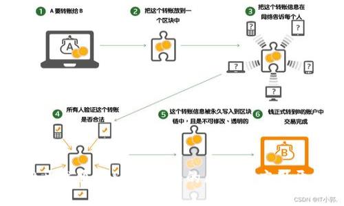 TPWallet开发通用SDK：让您的区块链应用开发更简单