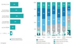 火币资产快速转移到TPWallet的完整指南