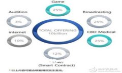 TPWallet使用教程：新手入门指南