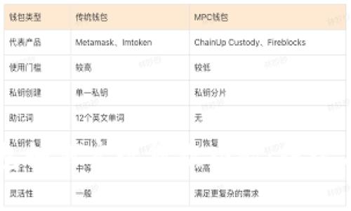 虚拟币钱包如何实现贷款功能:探讨与操作指南