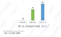 区块链钱包的未来发展趋势：如何迎接数字货币
