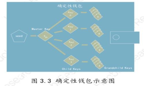 区块链钱包的股价分析：当前走势与未来展望