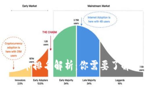 2023年区块链货币排名解析：你需要了解的十大加密货币