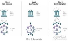 大陆客户如何使用TPWallet进行交易的详细指南