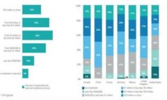   元宇宙数字钱包：如何在虚拟世界中安全存储和
