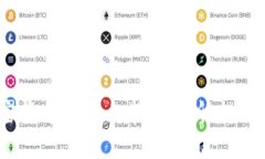 2023年加密货币平台上市全解析：投資者必讀指南