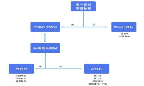 如何在TPWallet中安装TRX20交易币：详细步骤指南