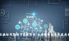 区块链钱包制作费用分析：全面解析各类开发成