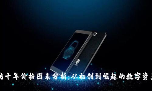 以太坊十年价格图表分析：从初创到崛起的数字资产之路